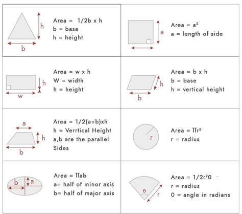 Applying the Theorem to Determine Area
